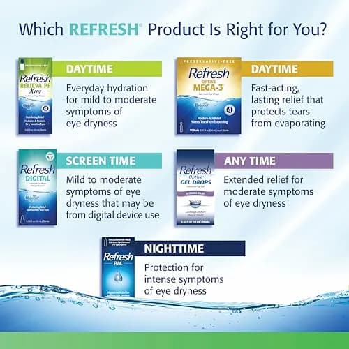 Refresh PLUS Lubricant Eye Drops Preservative-Free Artificial Tears 0.4 mL (0.01 Fl Oz) | 50 Single-Use Vials thumbnail 8