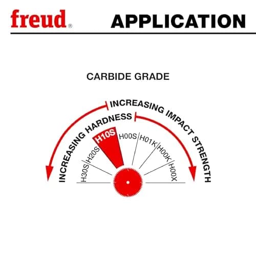 Freud 10-Inch 30 Tooth TCG Glue Line Ripping Saw Blade | Heavy-Duty, Anti-Vibration, Silver Coated (10 inch, 30T) thumbnail 6