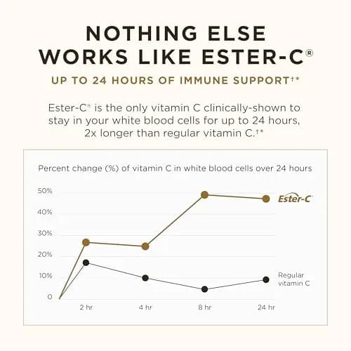 Solgar Ester-C Plus 500 mg Vitamin C (Ascorbate Complex) | Gentle, Non Acidic & Immune Support thumbnail 4