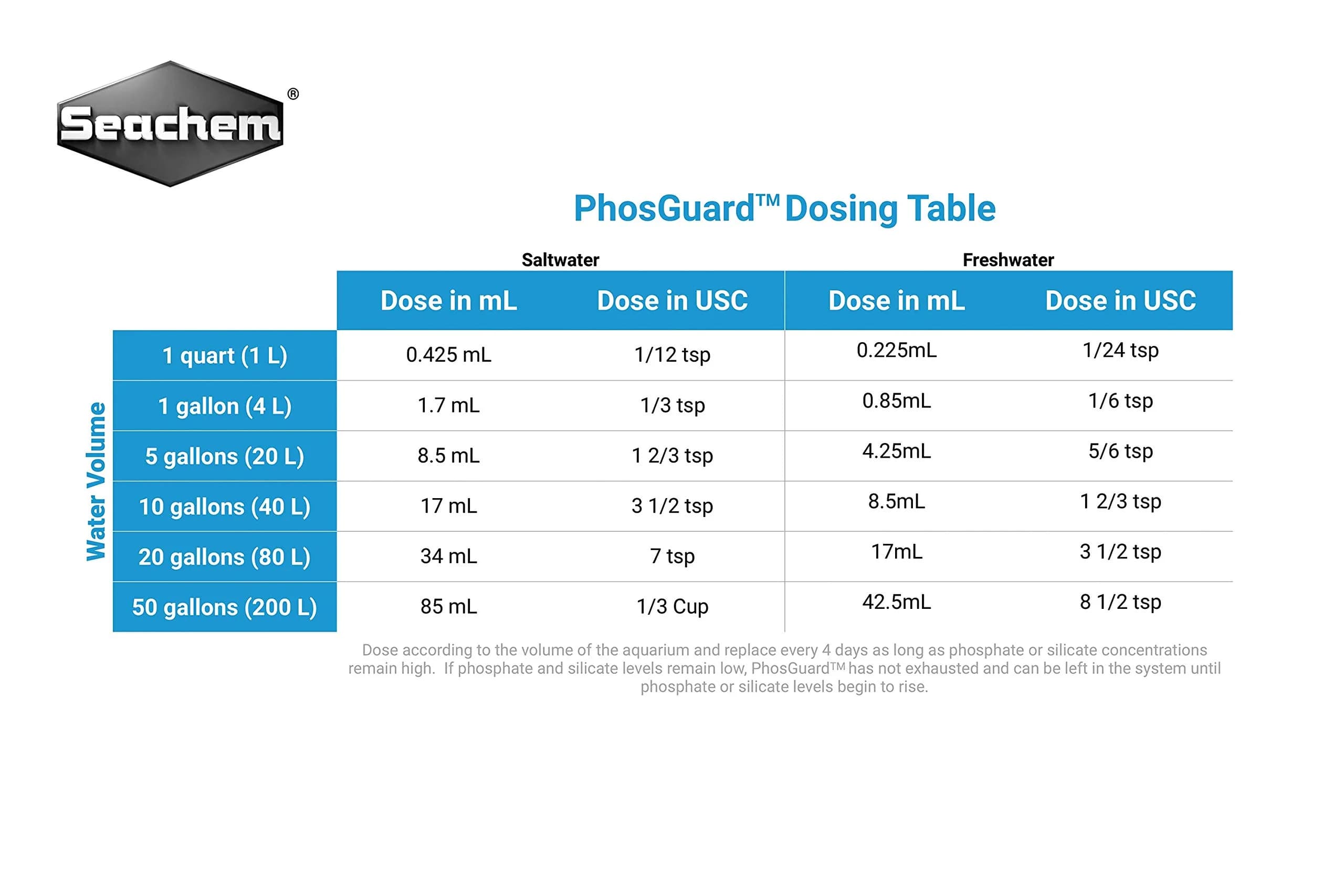 Seachem PhosGuard 4 L / 244 cu.in. thumbnail 2