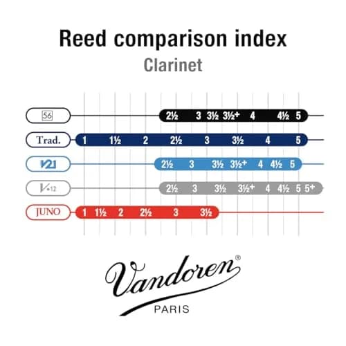 Vandoren 56 Rue Lepic Bb Clarinet Reeds Strength 2.5, Box of 10 | Rich, Centered, Pure Sound thumbnail 4