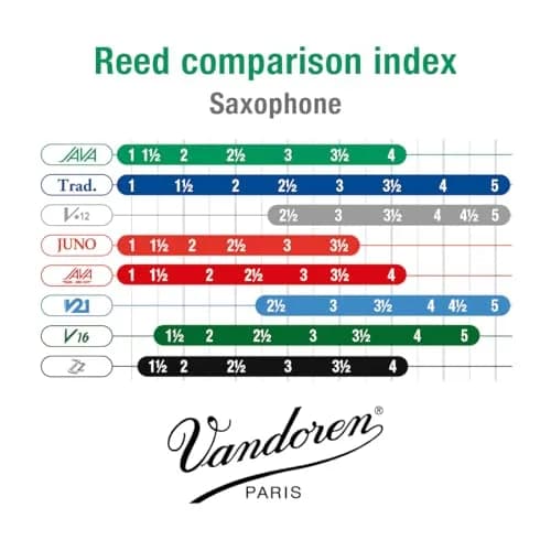Vandoren JAVA Alto Sax Reeds Strength 3 (10 Reeds, 3.81 cm x 11.3 cm x 6.2 cm) | Bright Sound with Immediate Response thumbnail 4