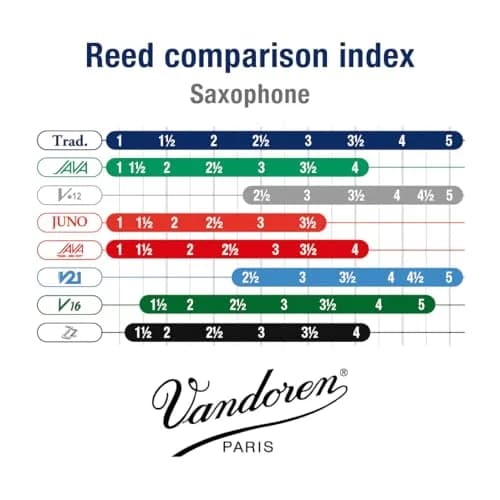 Vandoren Traditional Alto Saxophone Reeds Strength 3.5; Box of 10 | Professional Tone & Response thumbnail 4