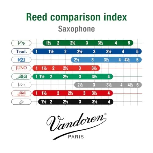 Vandoren V16 Alto Saxophone Reeds Strength 3 (10-Pack) | Brilliant & Percussive Sound thumbnail 4