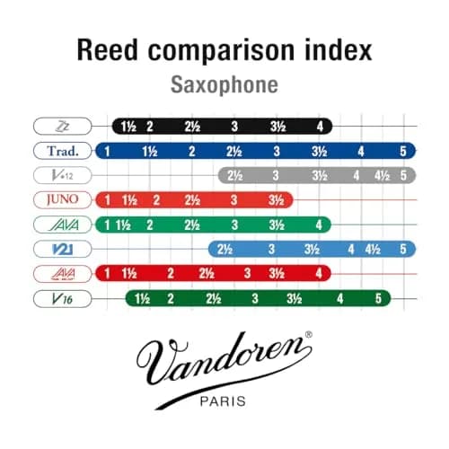 Vandoren SR414 Alto Sax ZZ Reeds Strength 4; Box of 10 | Jazz Tone & Response thumbnail 4