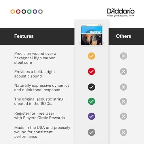 D'Addario EJ14 Bluegrass Acoustic Guitar Strings, Light Top/Medium Bottom 12-56 | Bright, Bold Sound thumbnail 5