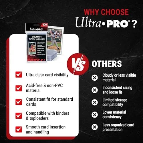 Ultra Pro Premium Clear Card Sleeves 2.5" x 3.5" 100 Pack | Archival Grade Acid-Free Non-PVC thumbnail 6