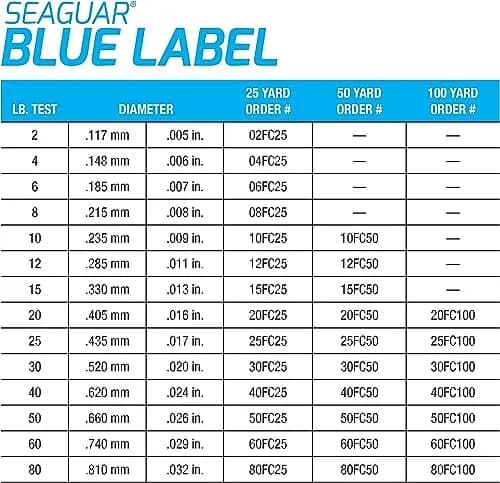 Seaguar Blue Label Fluorocarbon Fishing Line 2 lbs | Superior Knot & Tensile Strength thumbnail 4