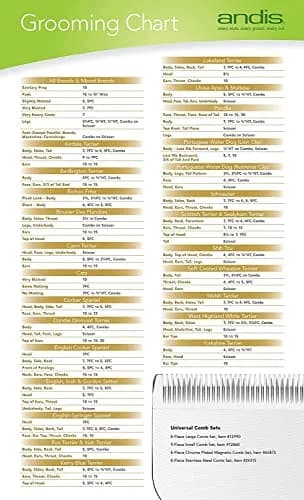 Andis Ultra Edge Dog Clipper Blade 10 | Carbon Steel, Heat & Rust Resistant (0.25 inch cut) thumbnail 5