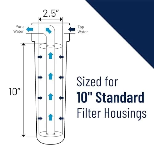 Pentek P25 Sediment Water Filter Cartridge 25 Micron 10-Inch x 2.5-Inch | NSF Certified Sediment Reduction thumbnail 3