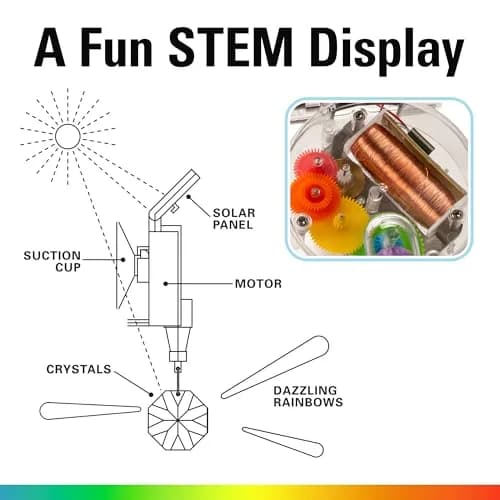 Kikkerland Solar Powered Rainbow Maker Prism Suncatcher 7 inches (17.78 cm) | Refracts Sunlight into Rainbows thumbnail 6