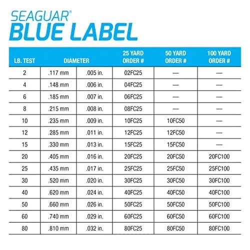 Seaguar Blue Label Fluorocarbon Fishing Line Leader 80lb (72.6kg) 91.4m (100yds) | Superior Strength & Abrasion Resistance thumbnail 5