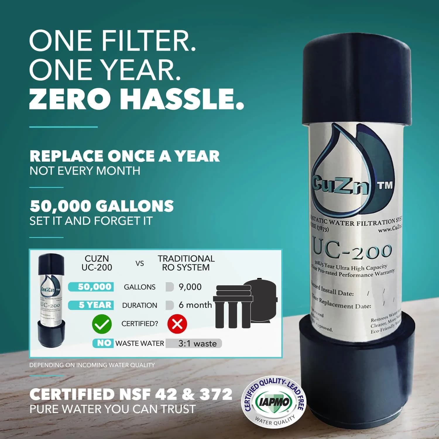 CuZn UC-150 Under Sink Water Filter 2.27 kg (3.5 lb) | Reduces PFAs, Lead, Chlorine — 5 Year Filter Life thumbnail 2