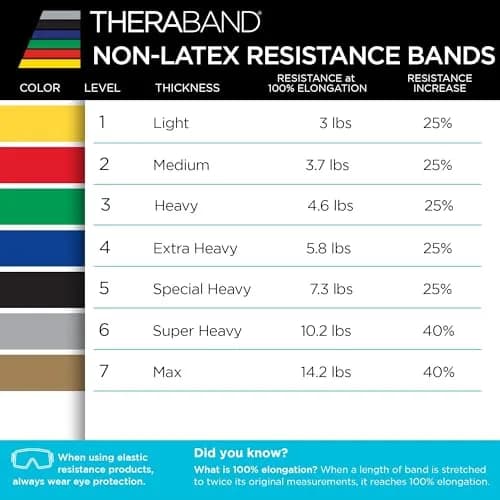 THERABAND Yellow Light Resistance Band 22.86 m (25 Yd) | Latex-Free Exercise & Physical Therapy thumbnail 8