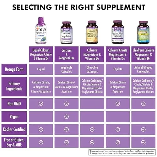 BlueBonnet Liquid Calcium Citrate 16 fl oz | Bone Support with Vitamin D3 (70-120 chars) thumbnail 6