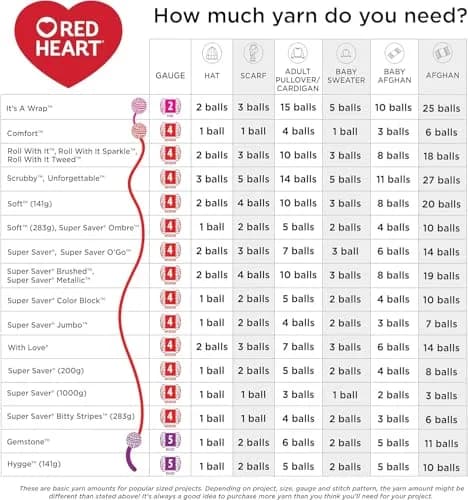 Red Heart Soft Yarn, White | Acrylic Craft Yarn for Knitting & Crochet thumbnail 5