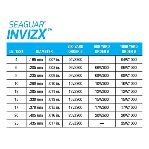 Seaguar Invizx Freshwater Fluorocarbon Fishing Line 12lbs 200yds | Virtually Invisible, Low Memory, Strong & Sensitive thumbnail 5