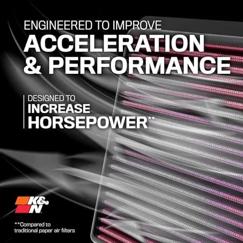 K&N High-Flow Engine Air Filter 33-2342 | Increase Power, Washable, Lifetime Use for Honda Civic 2006-2011 thumbnail 8