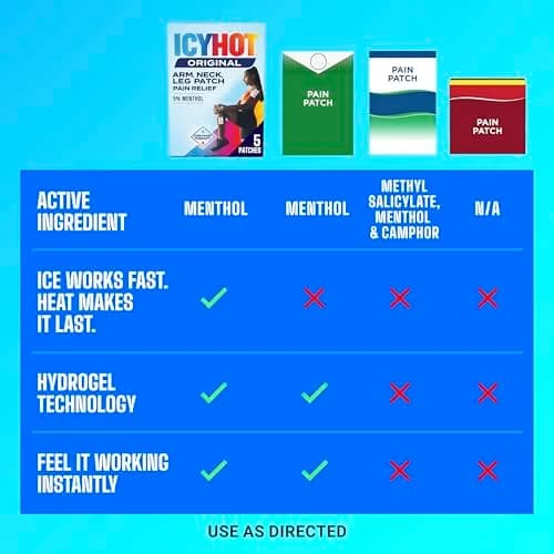 Icy Hot Original Pain Relief Patches Medium Size 5 Count (0.6 oz) | Medication for Backaches, Joints, Muscle Strains and Arthritis thumbnail 9