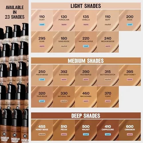 Revlon ColorStay Liquid Foundation for Normal/Dry Skin SPF 20, 1 fl oz (29.57 ml) | Longwear Medium-Full Coverage thumbnail 8