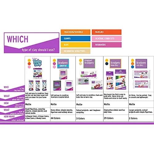 Sculpey III Polymer Oven-Bake Clay Purple 59.5g (2 oz) | Non-Toxic, ASTM D-4236 Certified thumbnail 6