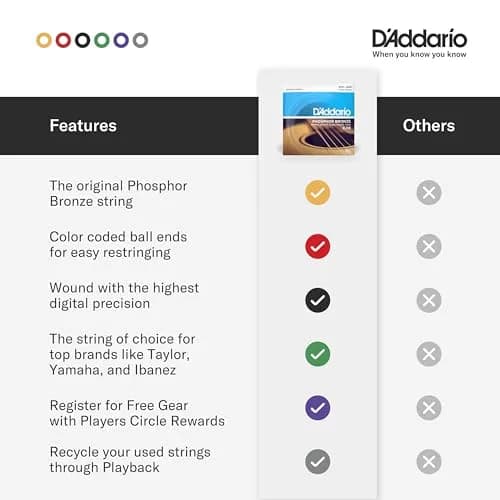 D'Addario EJ17-10P Phosphor Bronze Acoustic Guitar Strings 13-56, 10 Sets | Medium Gauge for Maximum Volume thumbnail 4