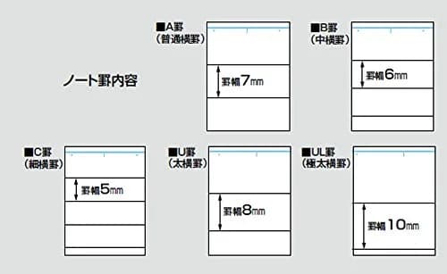 KOKUYO B5 Composition Notebooks, 10 Pack Campus Comp Book with 6mm Ruled | Japan Import, 30 Sheets, Blue thumbnail 3
