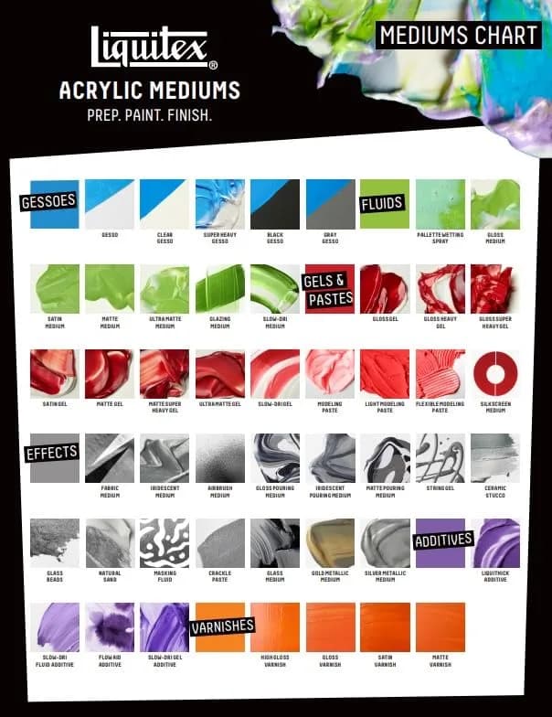 Liquitex Professional Fluid Medium, 473ml (16-oz), Gloss thumbnail 4
