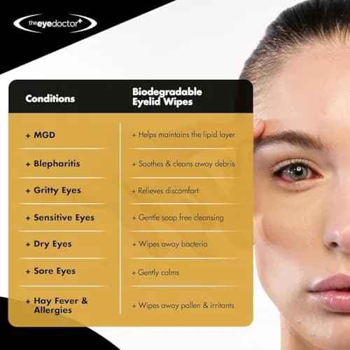 The Eye Doctor Biodegradable Eyelid Wipes 80 Count | Gentle Daily Lid Care for Sensitive Eyes thumbnail 5