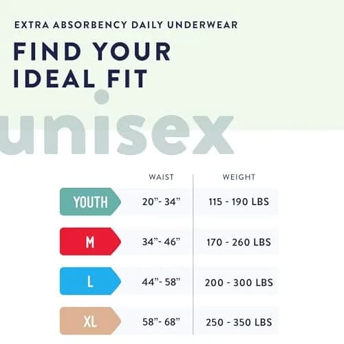 Prevail Daily Protective Underwear - Unisex Adult Incontinence Underwear - Disposable Adult Diaper for Men & Women - Maximum Absorbency - Medium - 80 Count (4 packs of 20) thumbnail 2