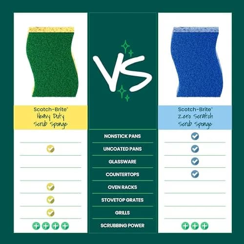 Scotch-Brite Heavy Duty Scrub Sponge 24 Pack | 3X Scrubbing Power, Lasts 3X Longer thumbnail 7