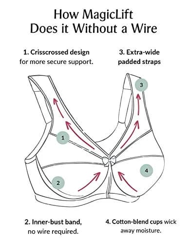 Glamorise Plus Size Support Bra 38DD | Wirefree Cotton Active Bra for Women thumbnail 4