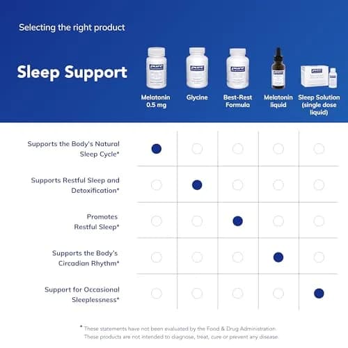 Pure Encapsulations Melatonin 0.5 mg | Supports Sleep & Circadian Rhythm, 60 Capsules thumbnail 6