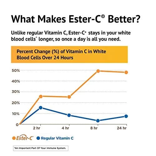 American Health Ester-C 1000mg 180ct | Non-Acidic Vitamin C for Immunity & Stomach Comfort thumbnail 4