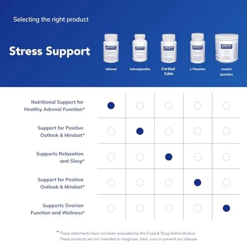 Pure Encapsulations Adrenal Cortex Supplement 60 Capsules | Supports Cortisol Health & Energy Levels thumbnail 6
