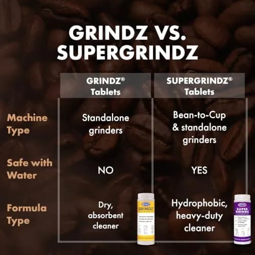 Urnex Grindz Professional Coffee Grinder Cleaning Tablets 102 Count | Cleans Burr and Casing thumbnail 8