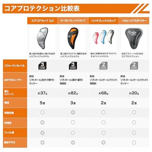 Shock Doctor BioFlex Athletic Cup Large | Vented Protection for High Impact Sports thumbnail 7