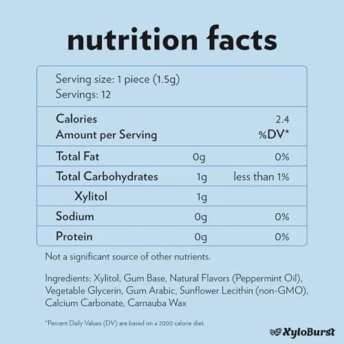 Xyloburst Xylitol Chewing Gum | Sugar Free, Gluten Free, Keto Friendly | Peppermint | 12 Pieces, Pack of 12 thumbnail 7