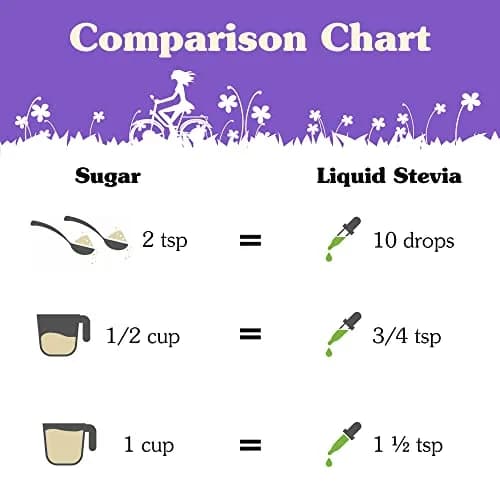 Nunaturals Liquid Stevia Sweetener, Unflavored Alcohol-Free, 2oz | Zero-Calorie Sugar Substitute for Healthy Diets thumbnail 8