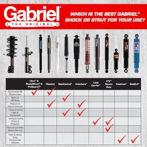 Gabriel 69574 Ultra Rear Shock Absorbers 20.26 in (51.46 cm) Extended | Premium OE Replacement for Ford Crown Victoria Police Interceptor & Lincoln Town Car thumbnail 5