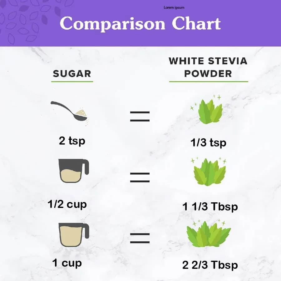 Nunaturals White Stevia Powder Blend 5 lb | Sugar-Free Natural Sweetener for Guilt-Free Indulgence thumbnail 9