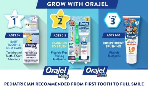 Orajel Naturals Fluoride-Free Toothpaste and Toothbrush for Ages 0-3, 1 Oz (29.57 ml) | Pediatrician Recommended thumbnail 6