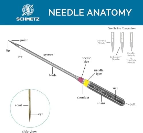 SCHMETZ Stretch Sewing Machine Needles Size 75/11 | Perfect for Stretch Fabrics & Knits thumbnail 5