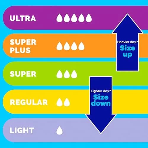 Tampax Pearl Tampons Multipack Light/Regular/Super Absorbency 47 Count | Dermatologist Tested Tampon thumbnail 5
