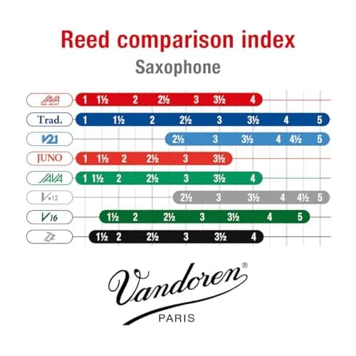 Vandoren SR263R Alto Sax JAVA Red Reeds Strength 3 | Box of 10 Cane Reeds for Jazz & Popular Music thumbnail 4