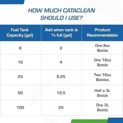 Cataclean Fuel & Exhaust System Cleaner for Gasoline Engines, 473ml (16 Fl Oz) | Pass Emissions Tests & Restore Catalytic Converters thumbnail 8