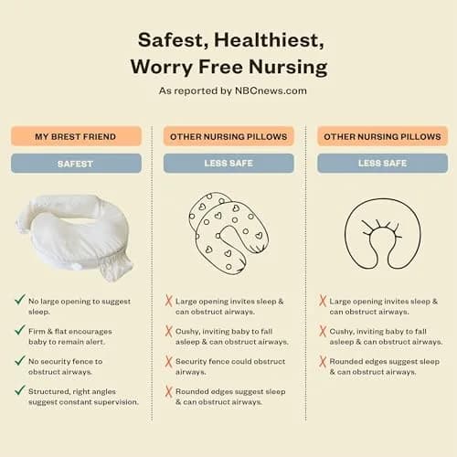 My Brest Friend Deluxe Nursing Pillow with 100% Organic Cotton Slipcover | Ergonomic Support for Breastfeeding thumbnail 3