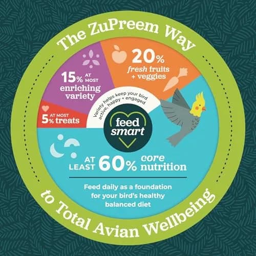 ZuPreem FruitBlend Parakeet & Budgie Food 4.54 kg (10 lb) | Complete Nutrition for Small Birds thumbnail 7
