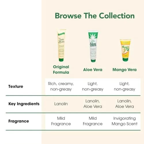 Triple Lanolin Aloe Vera Soothing Lotion 590ml (20 Fl Oz) | Professional Hydration for All Skin Types thumbnail 5