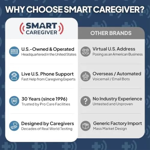 Smart Caregiver Pager System with 2 Call Buttons & Wearable Pager | 245 g (8.6 oz) | Wireless Fall Prevention Alert thumbnail 7
